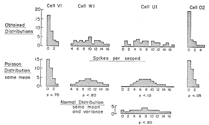 fitting of baseline distributions